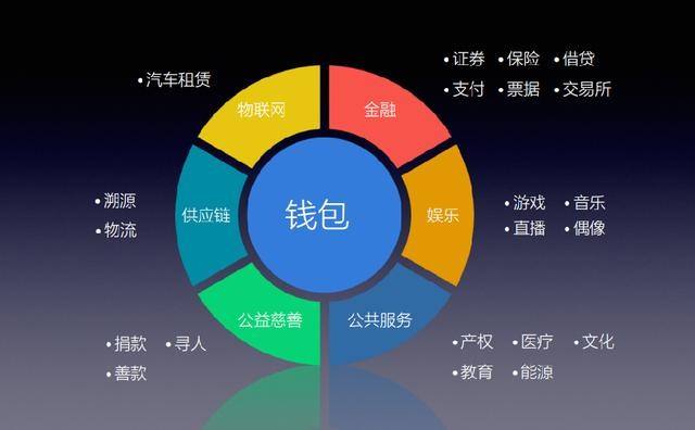 深圳小程序開發,深圳APP開發,微信小程序開發,小程序軟件開發,抖音小程序開發
