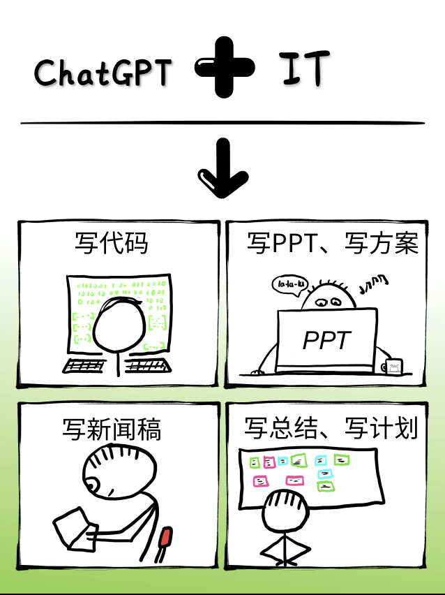 ChatGPT行業(yè)應(yīng)用_ChatGPT_深圳ChatGPT小程序開發(fā)_ChatGPTa軟件開發(fā)